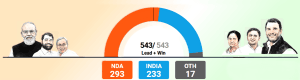 The People’s Verdict 1: Trends from the Election in a Nutshell
